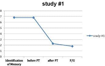 Preliminary evidence for the acceptability, safety, and efficacy of the flash technique